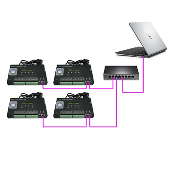 Madrix Artnet kontroler DMX512 RGBW digital SPI Pixel Jinx Bar Stage WS2812 RGB led traka WS2811 8 portova od 1024/port KTV rasvjeta